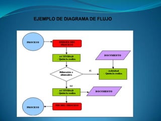 Diagrama michell(1)