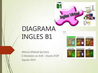 DIAGRAMA
INGLES B1
Mónica Mildred Quintero
E-Mediador en AVA – Diseño PLEP
Agosto 2014
 