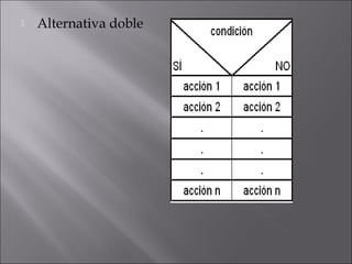    Alternativa doble
 