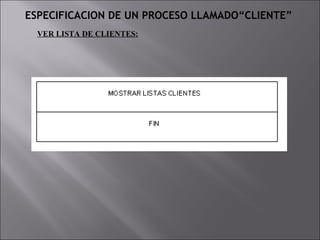 ESPECIFICACION DE UN PROCESO LLAMADO“CLIENTE”
  VER LISTA DE CLIENTES:
 