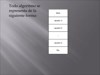    Todo algoritmo se
    representa de la
    siguiente forma:
 