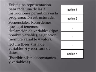    Existe una representación
    para cada una de las 3
    instrucciones permitidas en la
    programación estructurada:
   Secuenciales. Recordemos
    que aquí tenemos:
    declaración de variables (tipo:
    nombre variable), asignación
    (nombre variable = valor),
    lectura (Leer <lista de
    variables>) y escritura de
    datos
    (Escribir <lista de constantes
    y variables>).
 