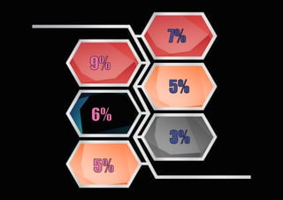 9%
7%
3%
5%
6%
5%
 