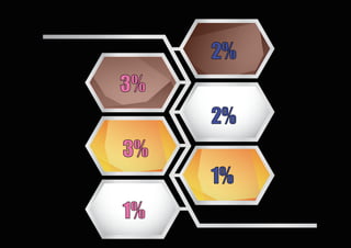 2%
2%
1%
3%
3%
1%
 
