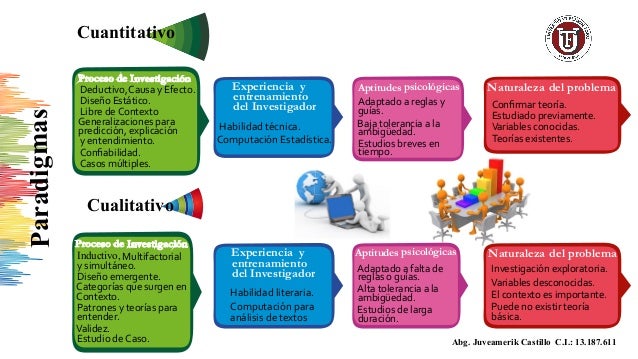Diagrama paradigma cuantitativo y cualitativo
