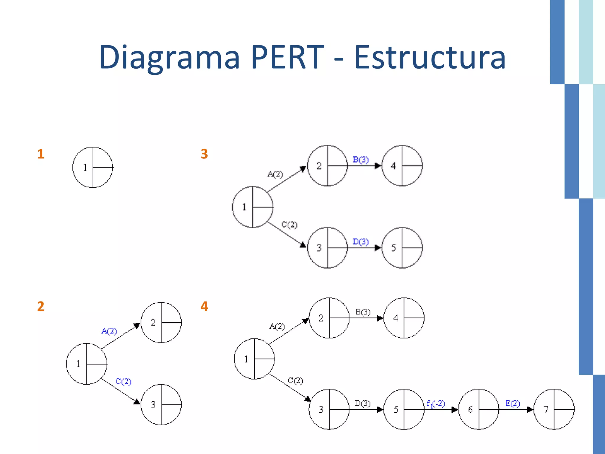 Diagramas PERT y GANTT | PPTX