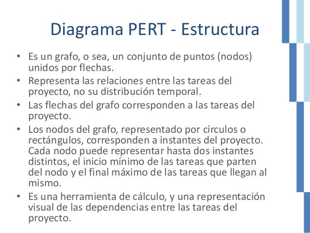 Diagramas PERT y GANTT