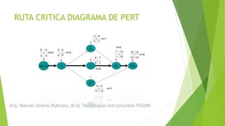 RUTA CRITICA DIAGRAMA DE PERT
Arq. Manuel Andrés Rubiano, M.Sc Tecnologías estructurales POLIMI
 