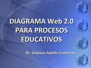 DIAGRAMA Web 2.0 PARA PROCESOS EDUCATIVOS Dr. Gustavo Adolfo Contreras 