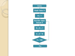 Diagramas algoritmos