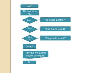 Diagramas algoritmos
