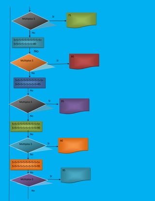 Diagramas | PDF