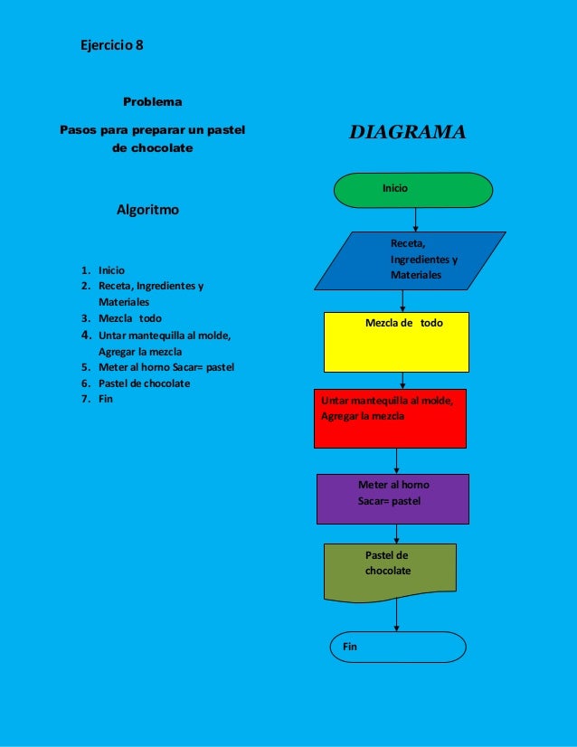 Diagramas