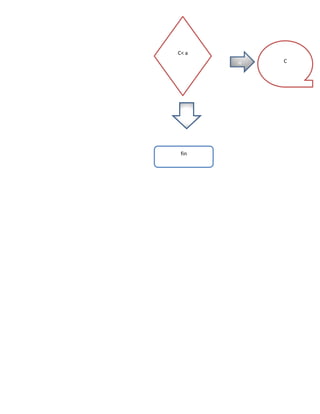 C< a
       C




 fin
 
