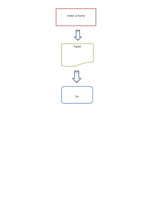 meter al horno




     Pastel




      Fin
 