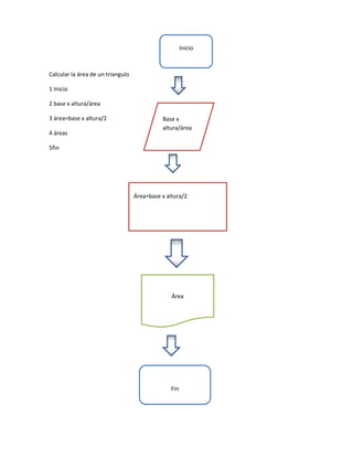 Inicio



Calcular la área de un triangulo

1 Inicio

2 base x altura/área

3 área=base x altura/2                       Base x
                                             altura/área
4 áreas

5fin




                                   Área=base x altura/2




                                                 Área




                                                Fin
 