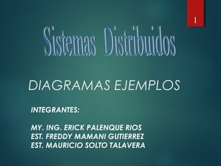 DIAGRAMAS EJEMPLOS
1
INTEGRANTES:
MY. ING. ERICK PALENQUE RIOS
EST. FREDDY MAMANI GUTIERREZ
EST. MAURICIO SOLTO TALAVERA
 