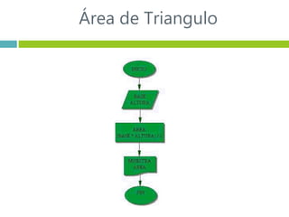 Área de Triangulo