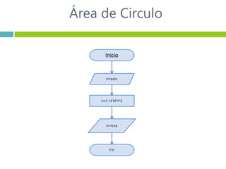 Área de Circulo