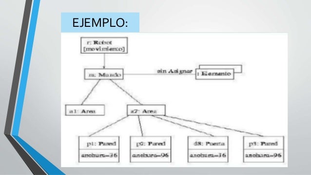 Diagramas de Objetos, Clases y Estado