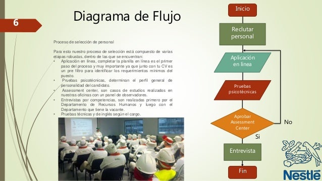 Diagrama De Flujo De Proceso Nestle