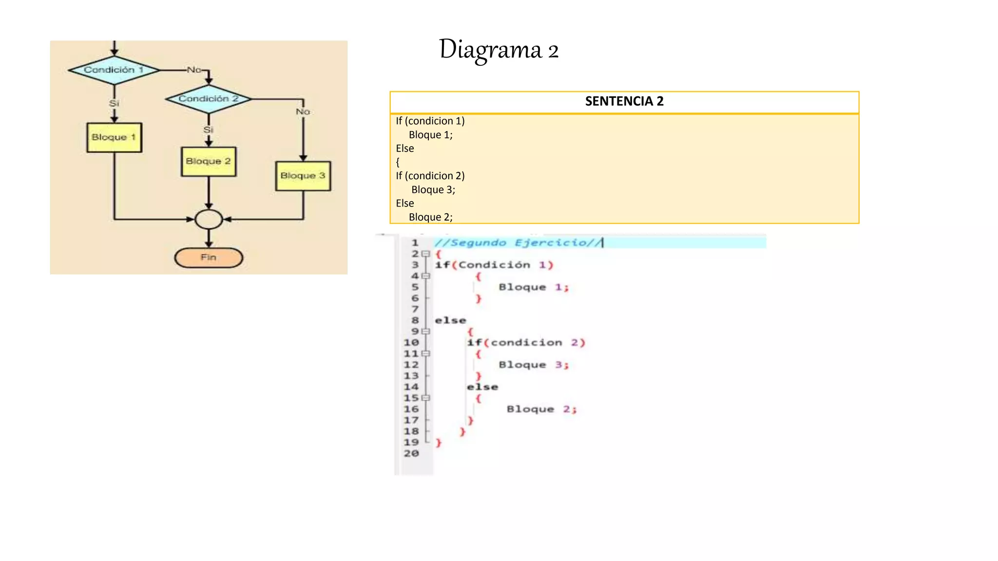 Diagramas de flujo de control y sentencias en C++ | PPTX
