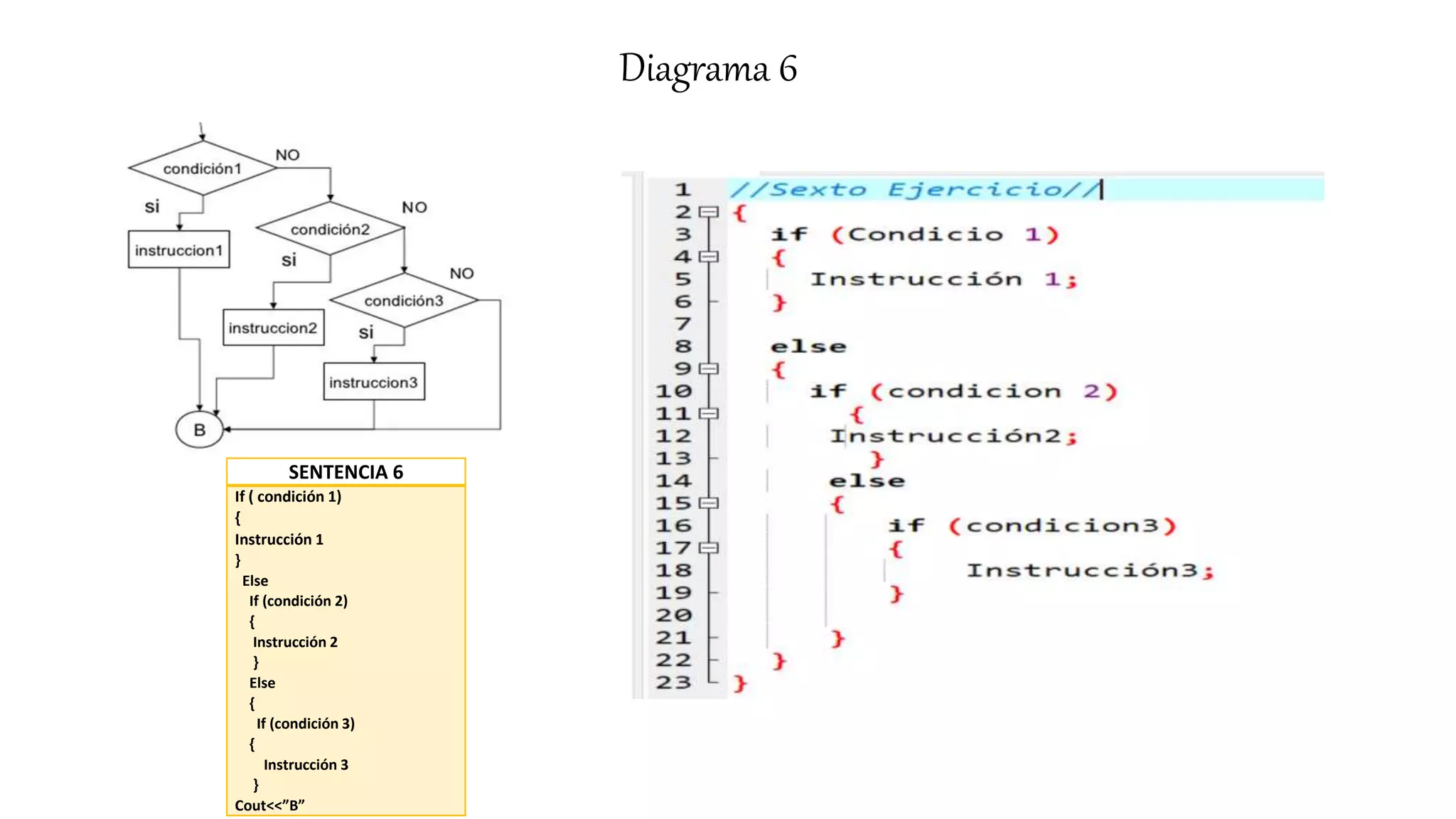 Diagramas de flujo de control y sentencias en C++ | PPTX