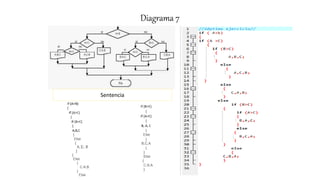 Diagramas de flujo de control y sentencias en C++ | PPTX
