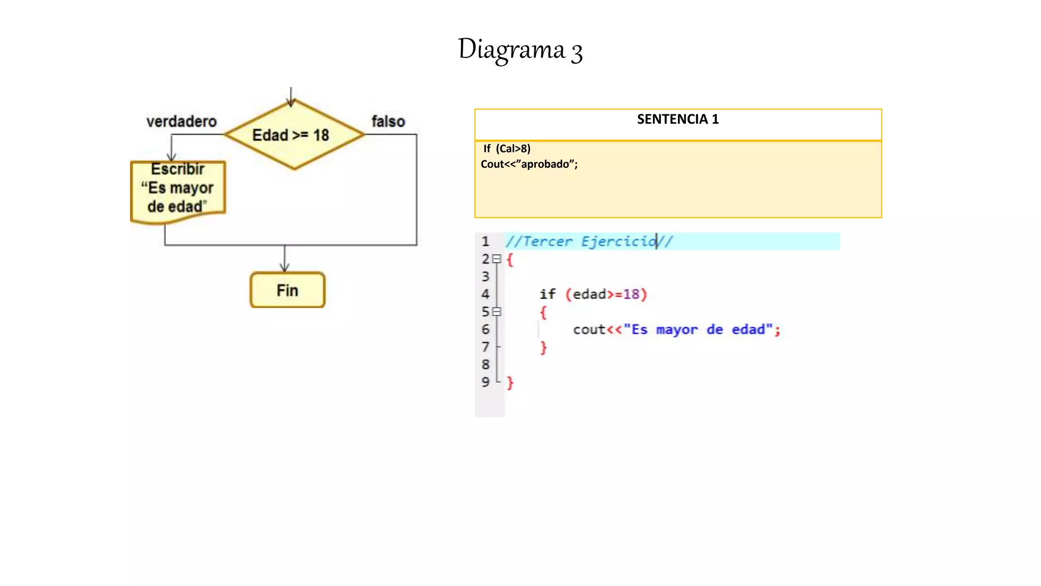 Diagramas de flujo de control y sentencias en C++ | PPTX | Programming ...