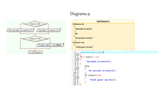 Diagramas de flujo de control y sentencias en C++ | PPTX