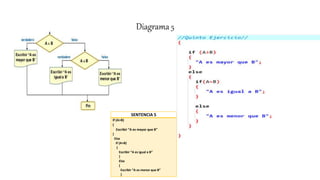 Diagramas de flujo de control y sentencias en C++ | PPTX
