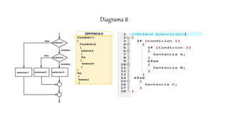 Diagramas de flujo de control y sentencias en C++ | PPTX