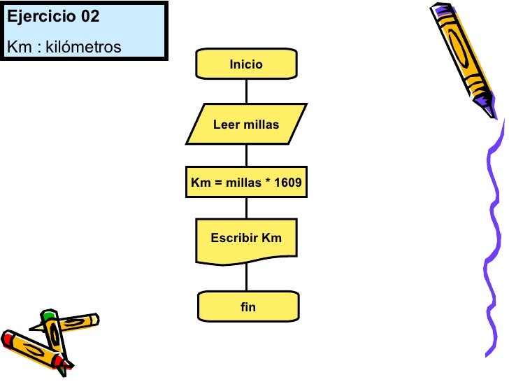 diagramas-de-flujo