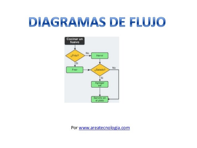 Diagramas de Flujo