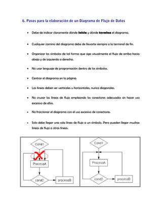 6. Pasos para la elaboración de un Diagrama de Flujo de Datos
• Debe de indicar claramente dónde inicia y dónde termina el diagrama.
• Cualquier camino del diagrama debe de llevarte siempre a la terminal de fin.
• Organizar los símbolos de tal forma que siga visualmente el flujo de arriba hacia
abajo y de izquierda a derecha.
• No usar lenguaje de programación dentro de los símbolos.
• Centrar el diagrama en la página.
• Las líneas deben ser verticales u horizontales, nunca diagonales.
• No cruzar las líneas de flujo empleando los conectores adecuados sin hacer uso
excesivo de ellos.
• No fraccionar el diagrama con el uso excesivo de conectores.
• Solo debe llegar una sola línea de flujo a un símbolo. Pero pueden llegar muchas
líneas de flujo a otras líneas.
 