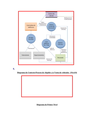 4.
Diagrama de Contexto-Proceso de Alquiler y/o Venta de vehículos (Nivel 0)
Diagrama de Primer Nivel
 