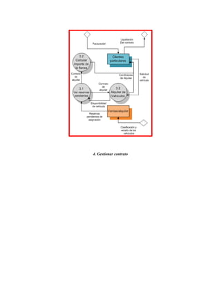 4. Gestionar contrato
 