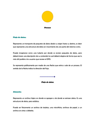 Proceso
Flujo de datos:
Representa un transporte de paquetes de datos desde su origen hasta su destino, es decir
que representa una estructura de datos en movimiento de una parte del sistema a otro.
Puede imaginarse como una tubería por donde se envían paquetes de datos, pero
deberá tener una descripción de su contenido la cual deberá elegirse de forma que sea lo
más útil posible a los usuarios que revisen el DFD.
Se representa gráficamente por medio de una flecha que entra o sale de un proceso. El
sentido de la flecha indica la dirección del flujo.
Flujo de datos
Almacén:
Representa un archivo lógico en donde se agregan o de donde se extraen datos. Es una
estructura de datos, pero estática.
Puede ser físicamente un archivo de tarjetas, una microficha, archivos de papel, o un
archivo en cinta o diskette.
 
