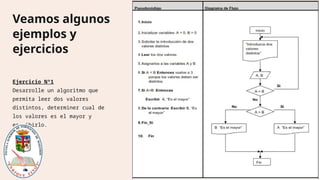Comprehensive Guide to Flowcharts: Concepts, Symbols, and Practical ...