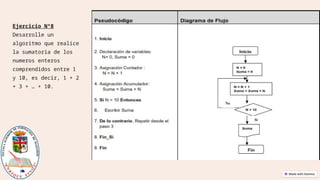 Comprehensive Guide to Flowcharts: Concepts, Symbols, and Practical ...