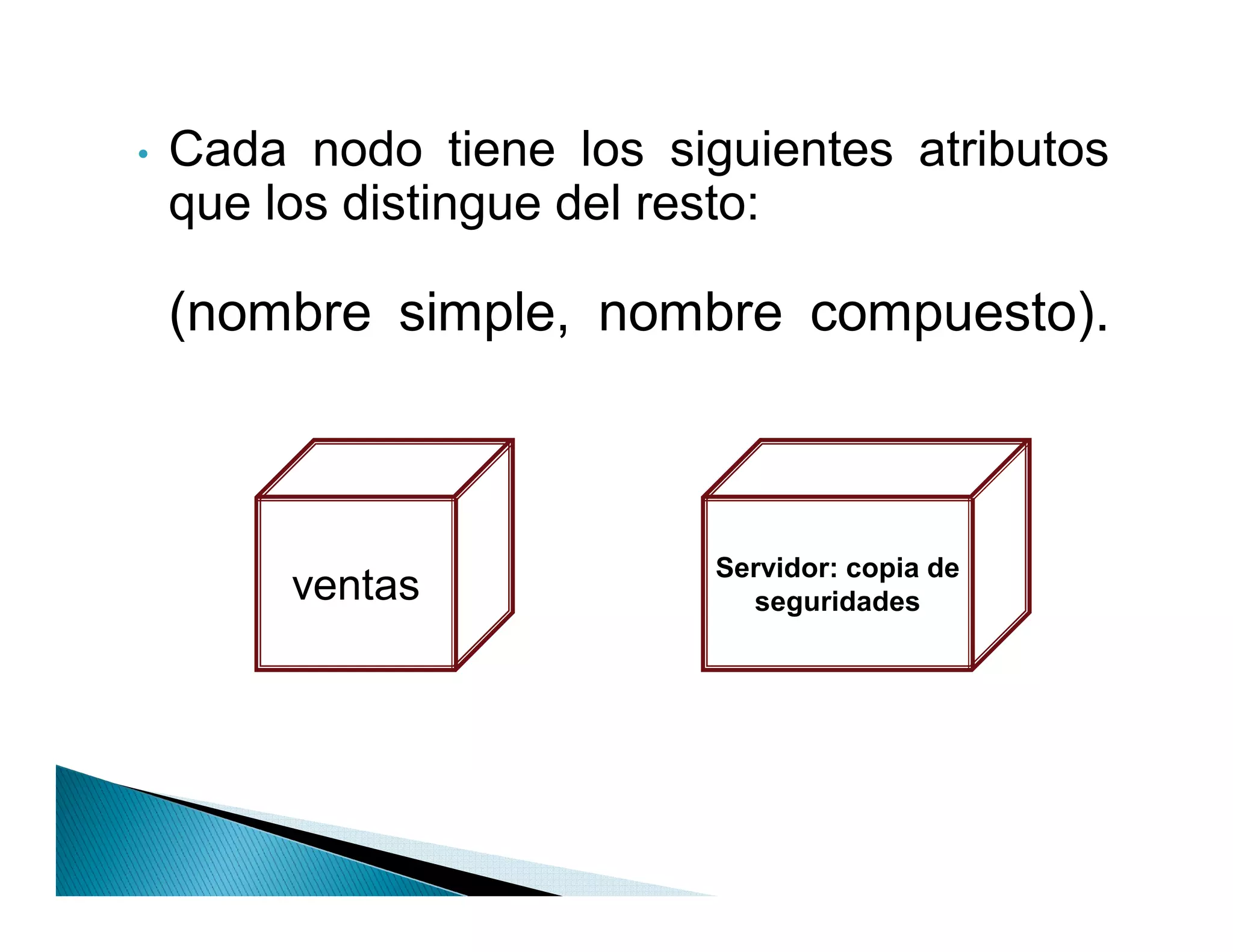 ‡   Cada nodo tiene los siguientes atributos
    que los distingue del resto:

    (nombre simple, nombre compuesto).



                           Servidor: copia de
         ventas              seguridades
 