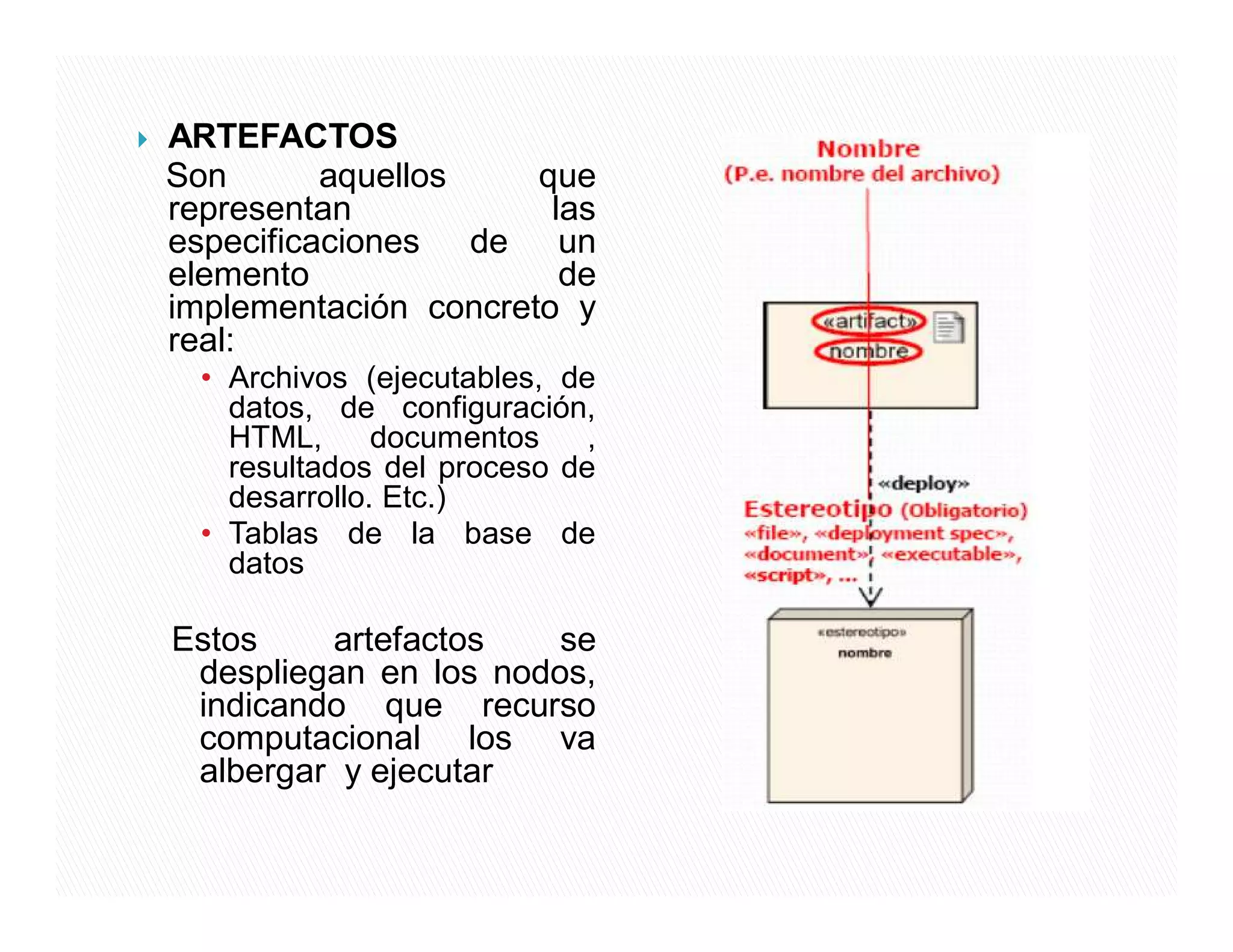 `   ARTEFACTOS
    Son       aquellos    que
    representan            las
    especificaciones de un
    elemento                de
    implementación concreto y
    real:
      ‡ Archivos (ejecutables, de
        datos, de configuración,
        HTML,      documentos    ,
        resultados del proceso de
        desarrollo. Etc.)
      ‡ Tablas de la base de
        datos

    Estos    artefactos    se
     despliegan en los nodos,
     indicando que recurso
     computacional los va
     albergar y ejecutar
 