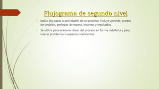 Flujograma de segundo nivel
 Indica los pasos o actividades de un proceso, incluye además: puntos
de decisión, períodos de espera, insumos y resultados.
 Se utiliza para examinar áreas del proceso en forma detallada y para
buscar problemas o aspectos ineficientes.
 