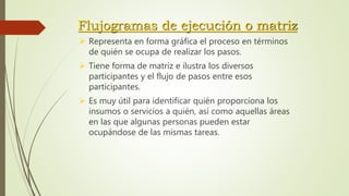 Flujogramas de ejecución o matriz
 Representa en forma gráfica el proceso en términos
de quién se ocupa de realizar los pasos.
 Tiene forma de matriz e ilustra los diversos
participantes y el flujo de pasos entre esos
participantes.
 Es muy útil para identificar quién proporciona los
insumos o servicios a quién, así como aquellas áreas
en las que algunas personas pueden estar
ocupándose de las mismas tareas.
 