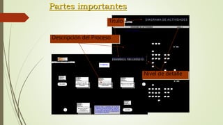 Partes importantes
Cod:
Cod: 1 de 2 Fecha: Mayo 2000
Código Descripción de la Actividad. AC Dir UI UG UT AR URN ULN Est GEMC Observaciones
CA - 01
Elaboración del Plan para la detección de necesidades
de capacitación en cada nivel de gestión.
Utilizando indicadores y
mecanismos definidos en la
Evaluación del Desempeño.
CA - 02
Aprobación de Plan para la detección de necesidades
de capacitación.
Con los Plazos
correspondientes.
CA - 03
Comunicación de Plan para la detección de
necesidades de capacitación a cada nivel de gestión.
Mediante el mecanismo que la
Unidad de Información defina
como más efectivo.
CA - 04
Detectar las necesidades de capacitación del personal
en todos los niveles de gestión.
CA - 05
Emitir un informe de necesidades priorizadas con la
debida justificación para cada una de ellas.
Dentro del plazo definido en el
Plan para la detección de
necesidades.
CA - 06
Elaborar un consolidado de necesidades priorizadas y
justificadas.
La priorización debe tener como
base los objetivos de la DNYDI.
CA - 07
Comunicación del consolidado de necesidades a la
Dirección y al Grupo Estrtégico de Mejora
Continua.(GEMC)
CA - 08 Evaluación del presupuesto para capacitación.
CA - 09
Elaboración del Plan Semestral de Capacitación y
comunicación del mismo a nivel central.
Contenido: tipos de capacit.,
responsables y propuestas para el
seguim. y la evaluac.
CA - 10
Elaboración de consolidado del Plan Semestral de
Capacitación.
CA - 11 Aprobación del Plan Consolidado de Capacitación.
CA - 12 Comunicación del Plan Semestral de Capacitación.
A todos los niveles de gestión, por
medio del mecanismo más
efectivo posible.
CA - 13 Implementación del Plan Semestral de Capacitación.
Involucra todos los niveles de
gestión.
CA - 14
Seguimiento y evaluación de la efectividad de la
capacitación.
CA - 15
Elaboración de un informe de los resultados obtenidos
en el seguimiento y la evaluación de la capacitación.
Remitirlo a la Unidad de
Información.
CA - 16
Elaboración de consolidado de resultados obtenidos en
el paso anterior.
Est: Establecimiento.
GEMC: Grupo Estratégico de Mejora Continua.
Elaborado por:
AR: Administración Regional.
DRH - CA
NIVEL 3DIAGRAMA DE ACTIVIDADES
Proceso : DESARROLLO DEL RECURSO HUMANO DNYDI -DRH
UI: Unidad de Información.
Procedimiento: CAPACITACIÓN DEL
PERSONAL.
Tiemp
Aprox.
TOTAL:
RESPONSABLES
UG: Unidad de Gestión.
UT: Unidad Técnica Especializada.
AC: Administración Nivel Central.
URN: Unidad Regional de Nutrición.
ULN: Unidad Local de Nutrición. 1 de 2
Dir: Dirección de Nutrición y Desarrollo Infantil.
NO
SÍ
NO
SÍ
CA- 09
CA- 01
Nivel de detalle
Título
Descripción del Proceso
 