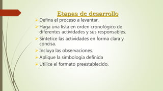 Etapas de desarrollo
 Defina el proceso a levantar.
 Haga una lista en orden cronológico de
diferentes actividades y sus responsables.
 Sintetice las actividades en forma clara y
concisa.
 Incluya las observaciones.
 Aplique la simbología definida
 Utilice el formato preestablecido.
 