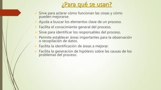 ¿Para qué se usan?
 Sirve para aclarar cómo funcionan las cosas y cómo
pueden mejorarse.
 Ayuda a buscar los elementos clave de un proceso.
 Facilita el conocimiento general del proceso.
 Sirve para identificar los responsables del proceso.
 Permite establecer áreas importantes para la observación
o recopilación de datos.
 Facilita la identificación de áreas a mejorar.
 Facilita la generación de hipótesis sobre las causas de los
problemas del proceso.
 