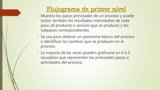 Flujograma de primer nivel
 Muestra los pasos principales de un proceso y puede
incluir también los resultados intermedios de cada
paso (el producto o servicio que se produce) y los
subpasos correspondientes.
 Se usa para obtener un panorama básico del proceso
e identificar los cambios que se producen en el
proceso.
 La mayoría de las veces pueden graficarse en 4 ó 5
recuadros que representan los principales pasos o
actividades del proceso.
 