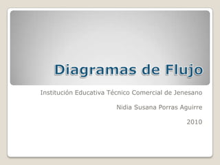 Institución Educativa Técnico Comercial de Jenesano

                       Nidia Susana Porras Aguirre

                                              2010
 