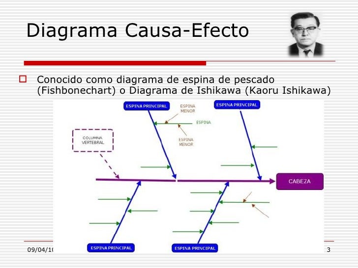 Diagramas Causa Efecto